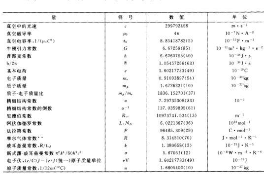 基本常数