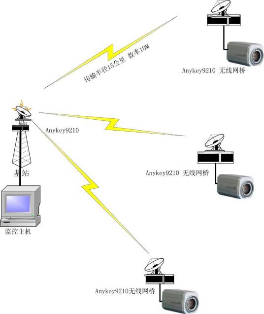 5.8ghz无线技术