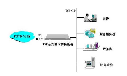 电话回拨技术