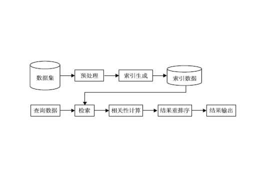 中文信息检索