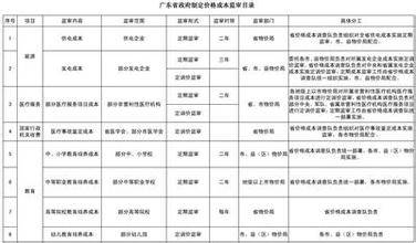 广东省物价局实施《政府制定价格成本监审办法》细则