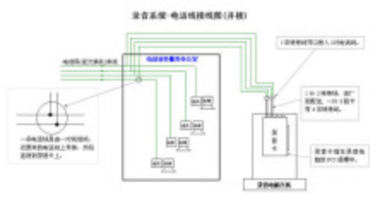 数字录音系统