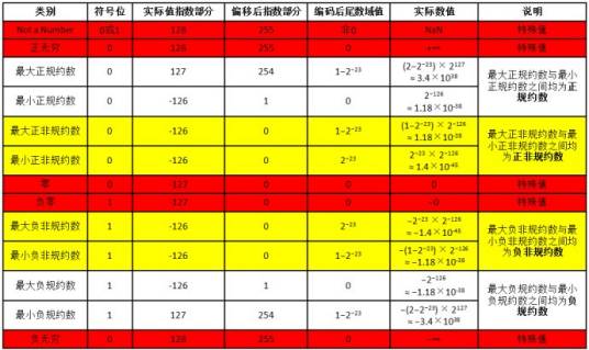 双精度浮点型