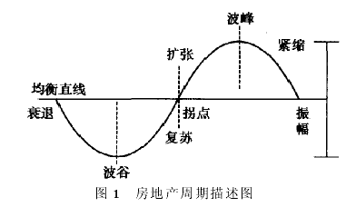 凯恩斯经济周期理论