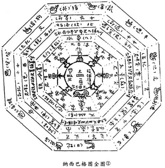 九宫八卦