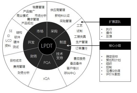 创新型组织（社会团体）