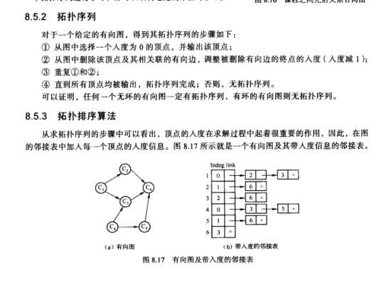 拓扑序列