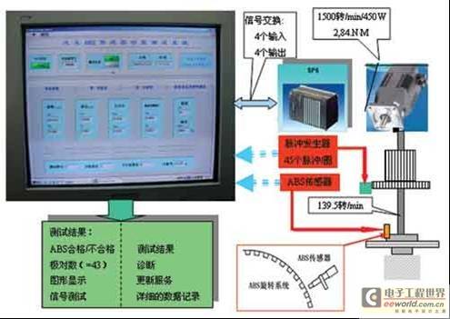 功能系统测试