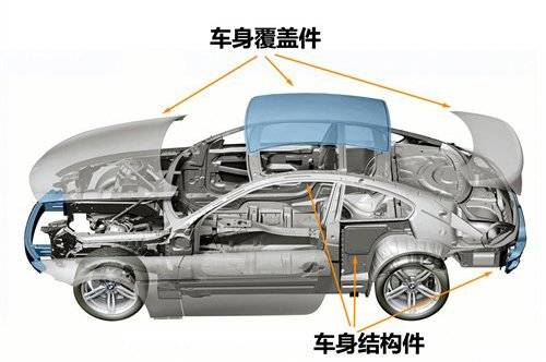 汽车改装店