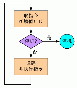 计算机指令