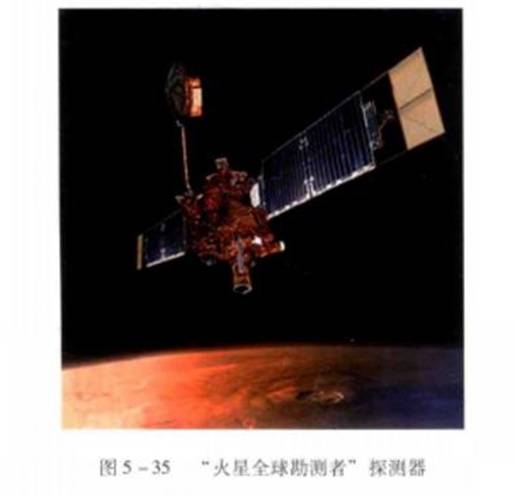 火星全球勘测者探测器