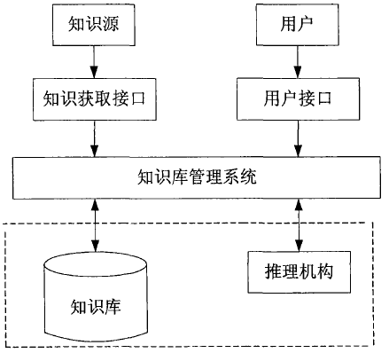 知识库系统