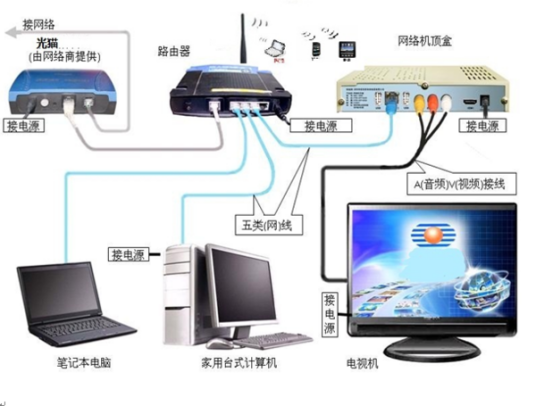 光纤网络