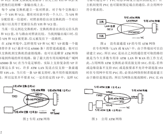 虚通道标识符