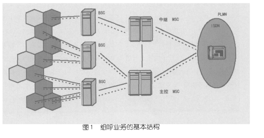 话音群呼业务