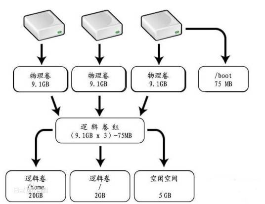 逻辑网络磁盘