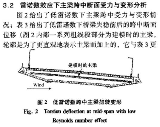 雷诺数效应