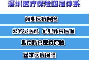 深圳市城镇职工社会医疗保险办法