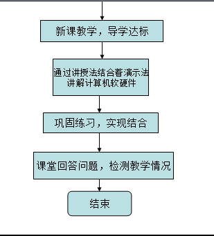 教学形成性评价