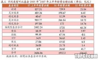 开放式证券投资基金