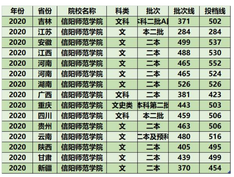 二本线最好的十所大学