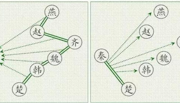 五国攻秦 一共有几次？纵约长分别是谁？分别哪五国？简述即可