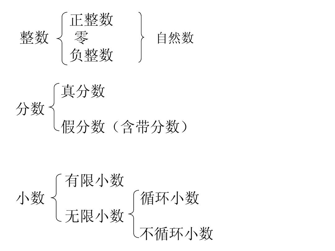 什么叫做无限不循环小数？