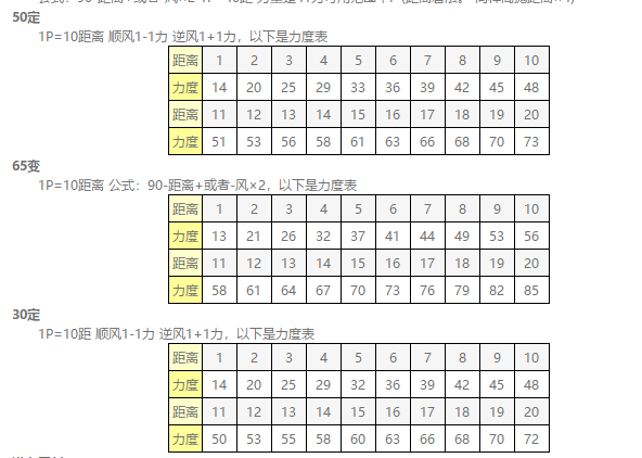 弹弹堂高抛怎么算?