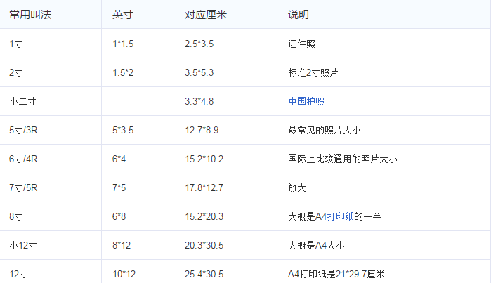 七寸的照片多大？ 厘米