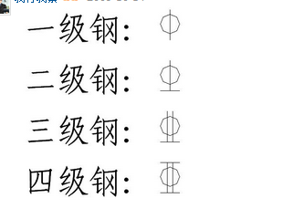 钢筋等级符号表示?钢筋符号的读法？谢谢 相关专业人士的回答