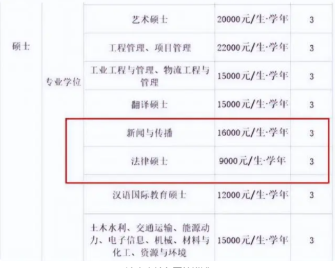 研究生一年学费多少钱