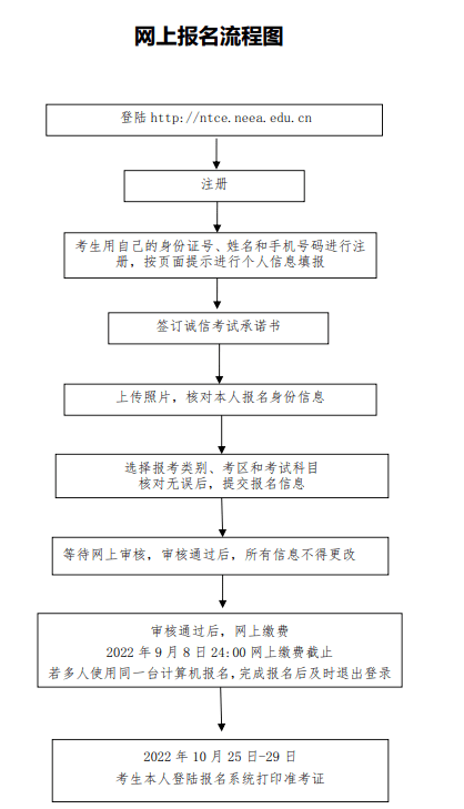 教师资格证注册流程