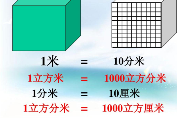 一立方米等于多少方?