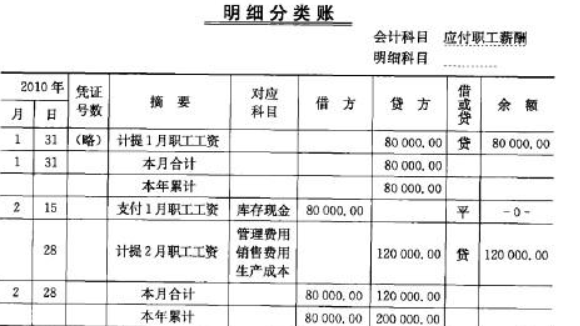 工会经费的会计分录