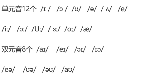 46个英语国际音标