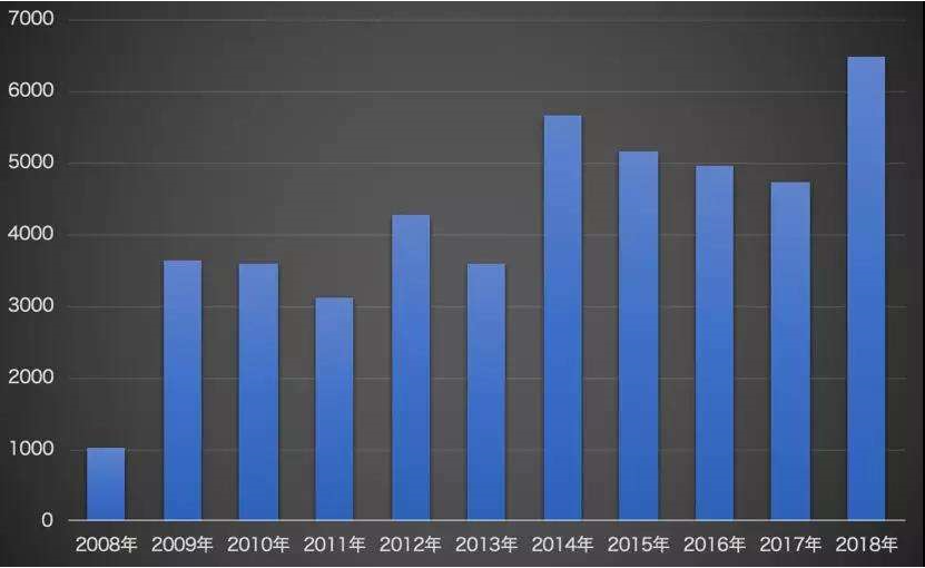 指数基金是什么意思 讲的通俗一点····