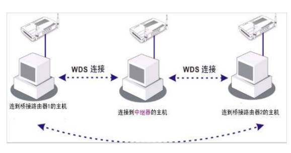 wdg和wdh是什么意思