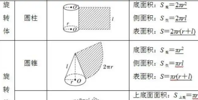 圆柱的侧面积公式是什么？