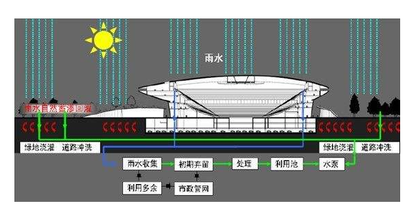 什么是建筑覆盖率？