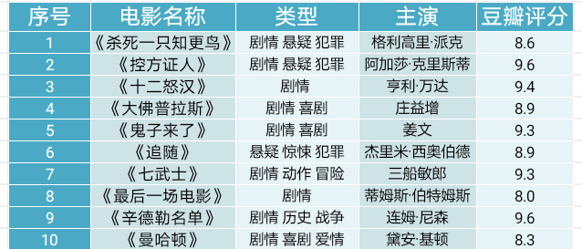 电影还是老的好：黑白电影推荐