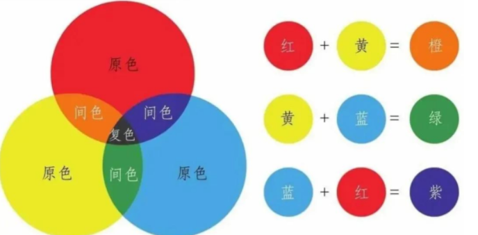 调色的技巧和方法