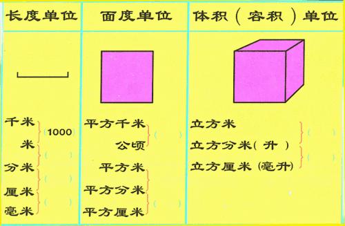 1平方千米是多少平方米？