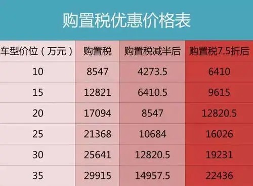 购车总价怎么计算？