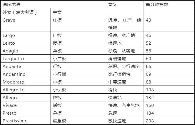 请教各种音乐术语