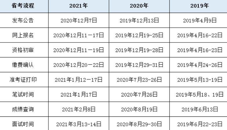 专八考试时间2022年