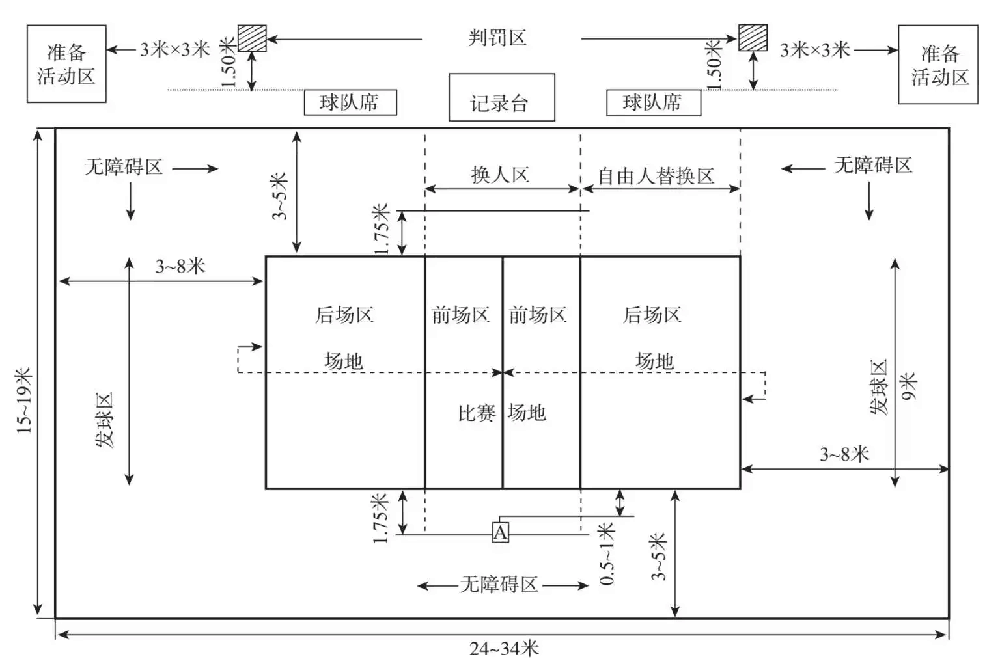 排球运动的主要规则是什么？