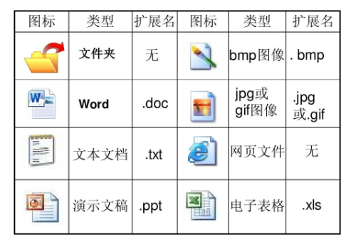 文件扩展名是什么？