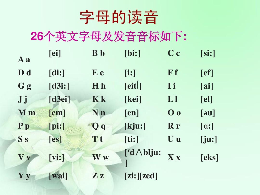 26个字母怎么发音？