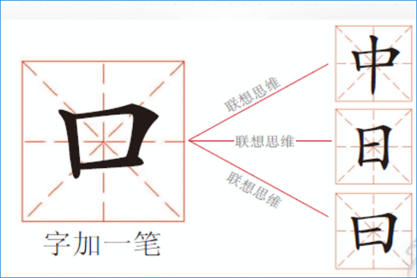 口字加一笔有多少字？