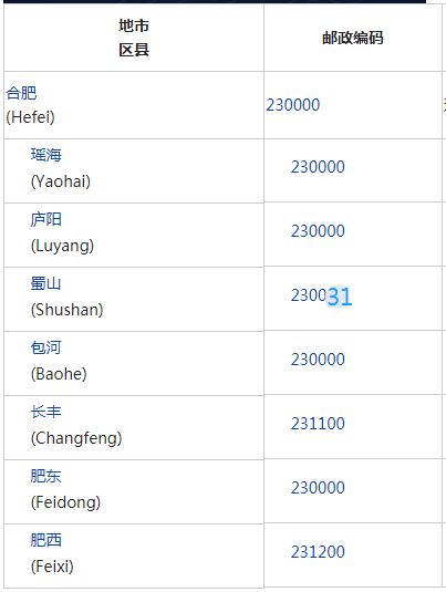 合肥市蜀山区邮编是多少